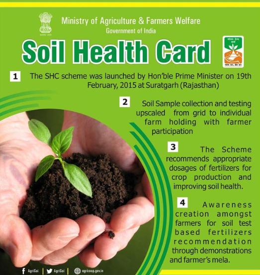 Soil Health Card Scheme